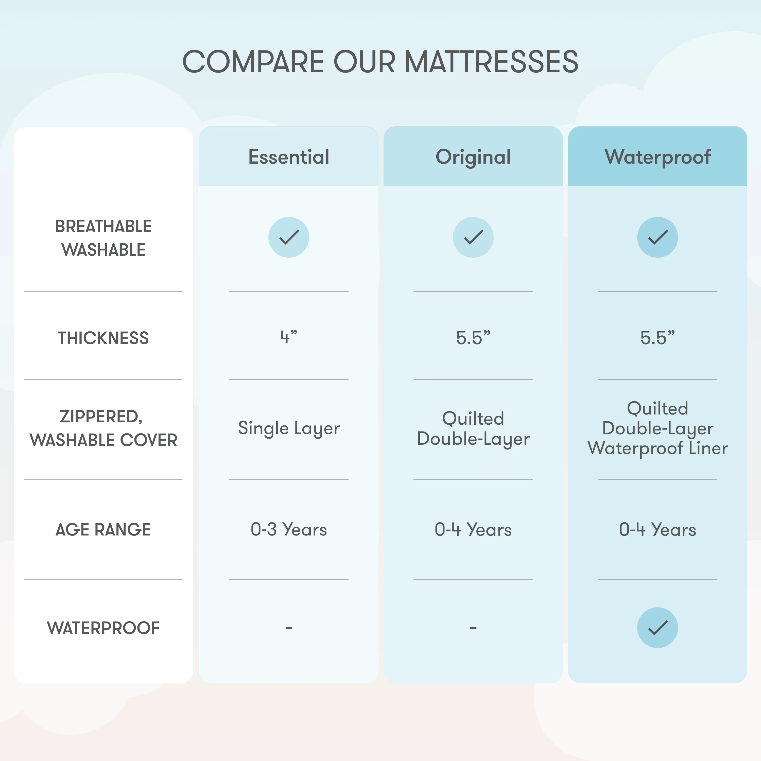 Crib Mattress - Image 53